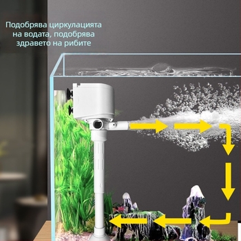 Подводна помпа за аквариум с кислородиране и филтрация, четири в едно филтър, стенен монтаж, тиха и енергоефективна