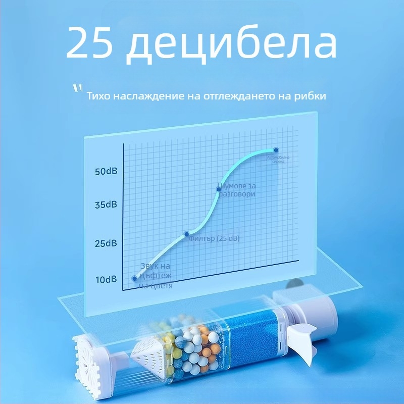 Yee филтрационна система за аквариум - 3-в-1 вградена филтърна помпа с циркулация, всмукване и оксигениране (пластмаса)