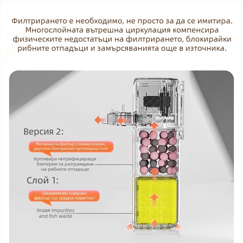 yee три в едно филтър за аквариум с помпа и циркулационна водна система, вграден безшумен кислороден генератор — Пластмаса • 1,5 кг • Филтър