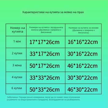Кутия за мляко на прах, 5-слойна, много твърда, гофриран картон, дебелина 5