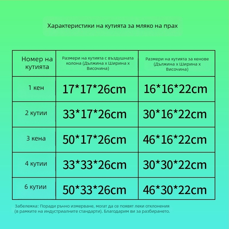 Кутия за мляко на прах, 5-слойна, много твърда, гофриран картон, дебелина 5