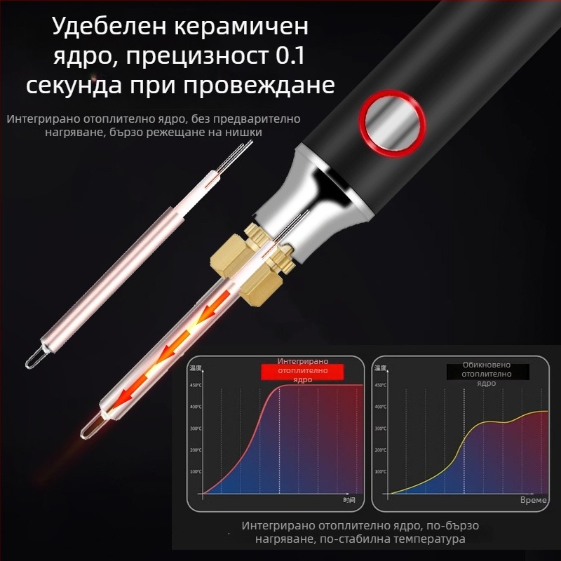 510 серия: Заместващ върх за паялник – перообразен връх за горещ проводник