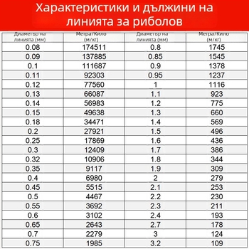 Неластична нишка за мъниста, прозрачна, полиестер/найлон, Hongli Fiber, подходяща за гривни, облекло и домашен текстил