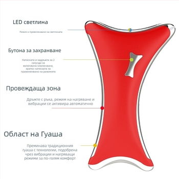 Устройство за красота на шията и лицето с нагряване, вибрация и повдигане, микро-ток и масаж — модел 901, ABS, зареждане, управление с бутон, 3-та скорост