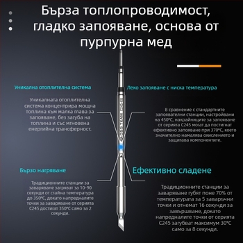 OSS TEAM C245 станция за запояване с константна температура, универсален връх за запояване, интегрирана глава на паялника, прав и ъглов връх
