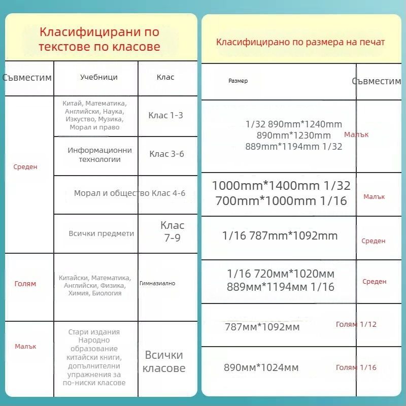 Прозрачен калъф за учебник за ученици, пластмаса, подходящ за подарък
