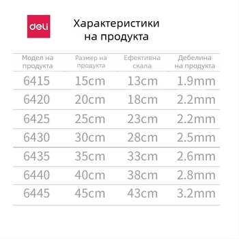 Deli триъгълен линейник за чертане, пластмасов, модели 6415/6420/6425/6430/6435/6440/6445, комплект от две опаковки