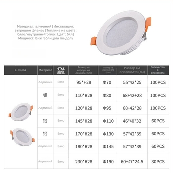 LED вградена таванна лампа, три температури на цвета, 21–30W, 220–240V, повърхностен монтаж