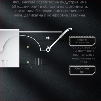 FSL LED вградена стенна светлина за таван – алуминиев корпус, 220V, CRI 80–89, 25 000 ч.