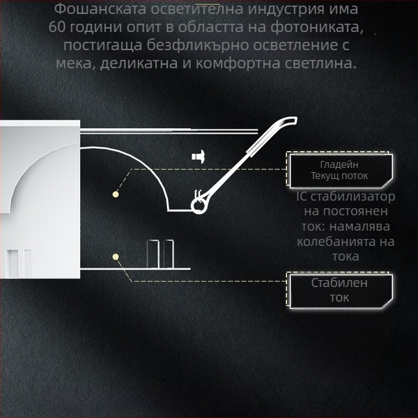 FSL LED вградена стенна светлина за таван – алуминиев корпус, 220V, CRI 80–89, 25 000 ч.