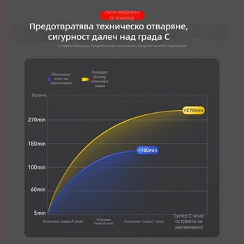 U-образен заключващ замък Jiuxing за електрически превозни средства, мотоциклети и велосипеди – сплавна стомана; модели X18, 388, 8362; тегло 1,6 кг; модерен стил