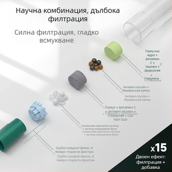 Еднократен филтър за цигари с уловител на катран, пластмасов, подходящ за редовни, средни и тънки цигари – JOYO/Friends