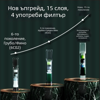 Еднократен филтър за цигари с уловител на катран, пластмасов, подходящ за редовни, средни и тънки цигари – JOYO/Friends