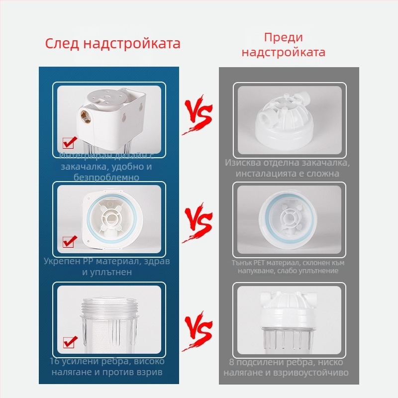 Предно монтирана бутилка филтър с 4 порта, PP памук, активен въглен и ултрафилтрационна мембрана, меден порт