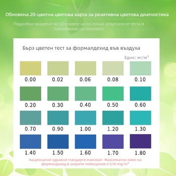 Уред за детекция на формалдехид за дома – самостоятелна тестова кутия за вътрешен въздух, обхват 0.01-0.50, точност 0.01, без захранване