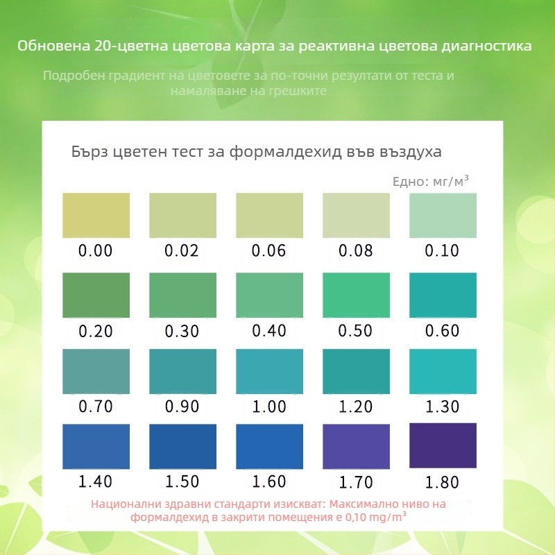 Уред за детекция на формалдехид за дома – самостоятелна тестова кутия за вътрешен въздух, обхват 0.01-0.50, точност 0.01, без захранване