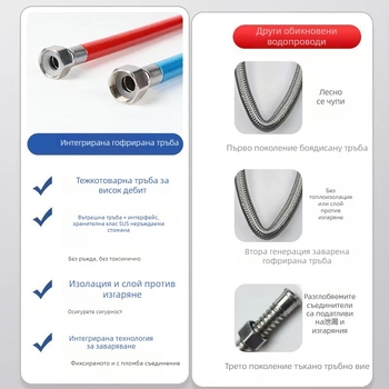 304 неръждаема стомана гофрирана входяща тръба за душ и водонагревател, метална взривоустойчива за гореща и студена вода, монтаж: двойна вътрешна тел, марка Shige Youpin, номинално налягане 1.6, работна температура -20 до 200°C
