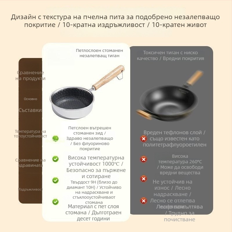 Тиган от неръждаема стомана за яйца, незалепващ, подходящ за общи котлони, модел: Тиган с незалепващо покритие