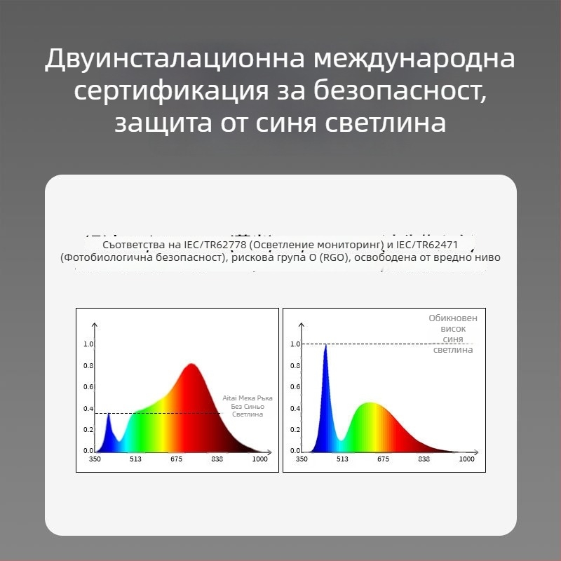 LED таванна светлина за вграждане; пълен спектър, анти‑синя светлина; CRI ≥90; 220V; скрит монтаж