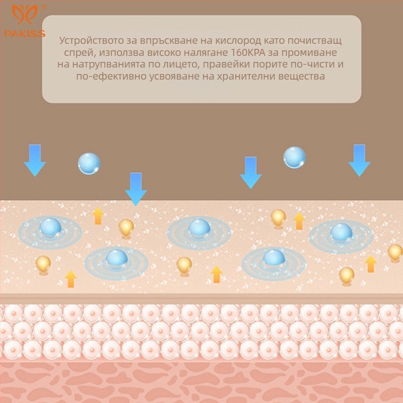 Ръчно устройство за кислородна хидратация на лицето — без игли, спрей с високо налягане, модел QZYY-02, портативно, IPX5 водоустойчиво
