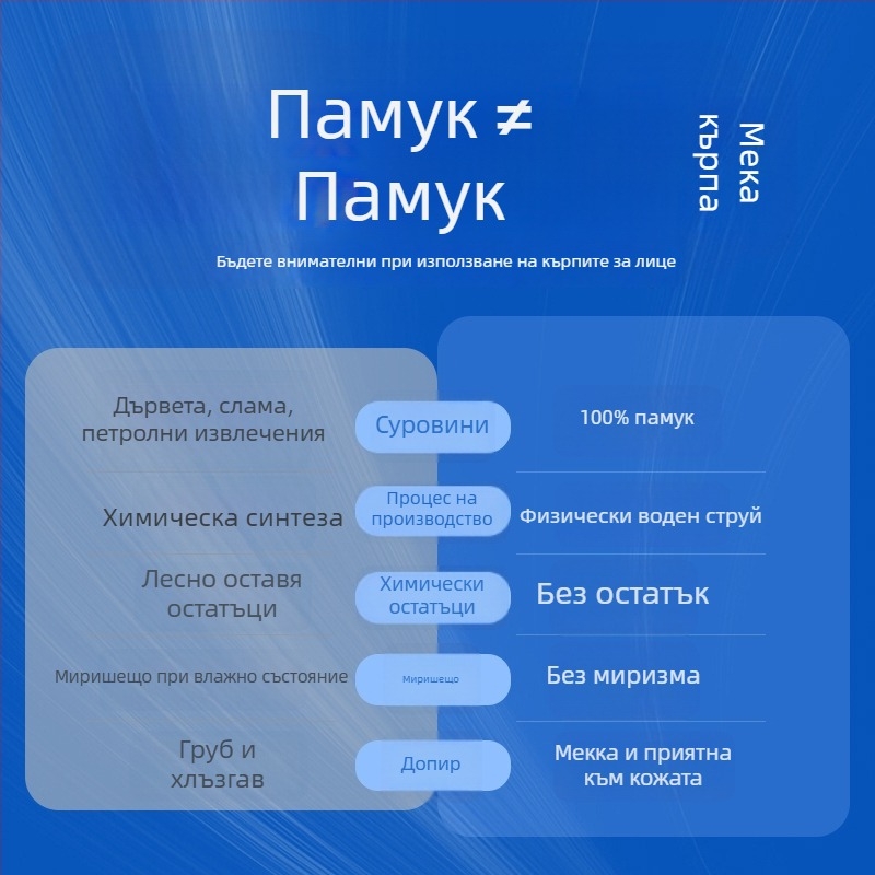Еднократна удебелена кърпа за лице (Материал: 100% дълговлакнест памук; Марка: Cotton Soft Family; Персонализация: Да; Производствен процес: Печат)