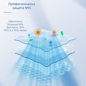 Портативен въздушен пречиствач с плазмена стерилизация, дезодориране и пречистване на въздуха; шум ≤36 dB, поток 50 m³/h, презареждаем, подходящ за до 10 м²