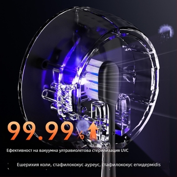 Стерилизатор за четки за зъби, стенен монтаж, USB захранване, UVC дезинфекция, 2-минутен цикъл, ABS