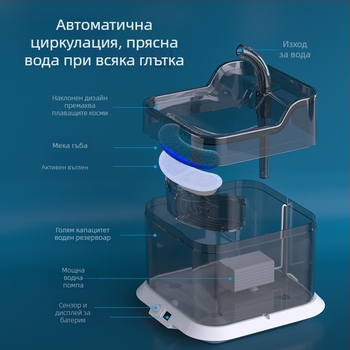 Фонтан за вода за домашни любимци CW-001, интелигентна циркулация на водата, разглобяем, тих, голям капацитет, за котки и кучета