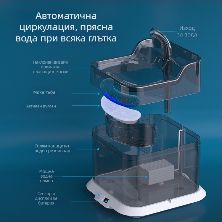 Фонтан за вода за домашни любимци CW-001, интелигентна циркулация на водата, разглобяем, тих, голям капацитет, за котки и кучета
