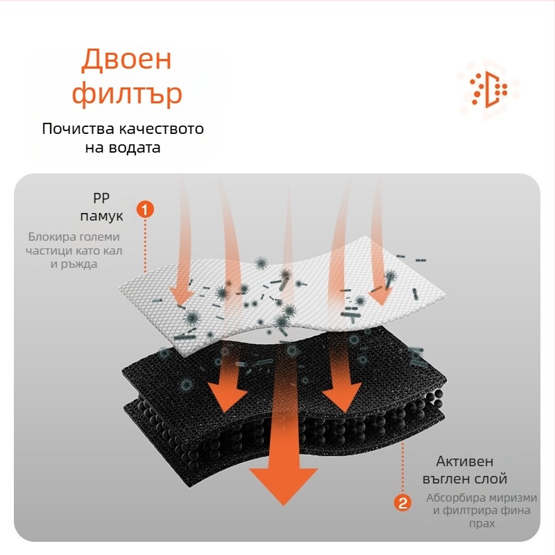 Little beast Fountain серия интелигентен воден диспенсър за домашни любимци – безшумен, циркулиращ филтриран воден поток, отделяем, подходящ за котки и кучета, тегло 0,67 кг