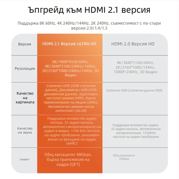 HDMI кабел, версия 2.1, поддръжка 8K, дължина 10 м, меден проводник, позлатени контакти
