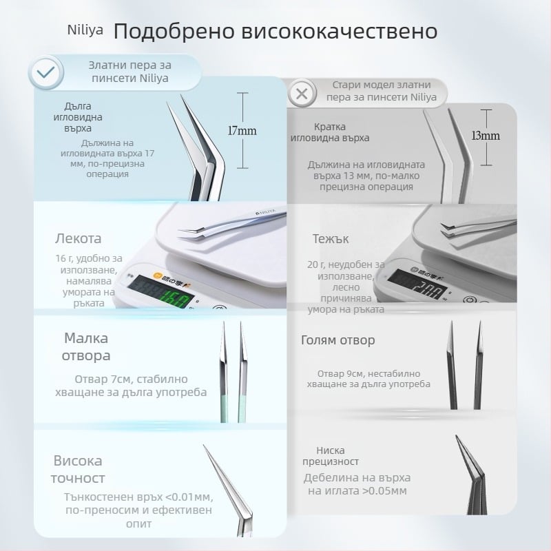 Комплект пинсети за мигли: щипци с остър връх, дръжка от средно въглеродна стомана, върхове от високоуглеродна стомана, щипци за ръководство и прецизни пинсети за мигли