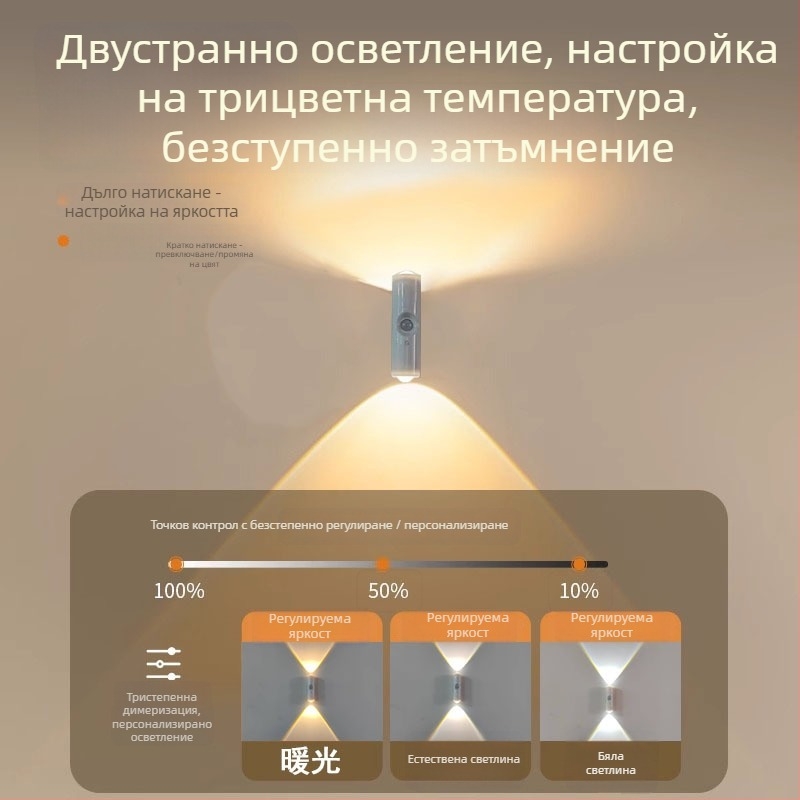 Нощна лампа със сензор за човешко тяло и околно осветление, стенна лампа с ABS абажур, вградена батерия (напрежение до 36V)