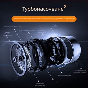 Bluetooth 5.0 говорител 5W, IPX5 водоустойчив, вградена батерия 300–500 mAh, честотен диапазон 60 Hz–15 kHz