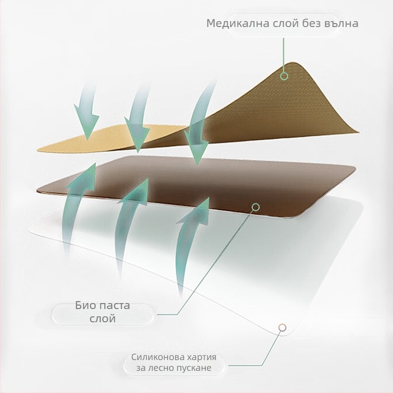 Thai Longan Rhinitis Patch — Патч за носово облекчение при кихане, сополи и запушване; Универсална кожа, OEM марка