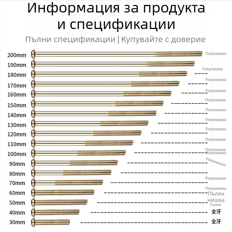 Винтове за панел на превключвателя, кръгла глава, резба M4, стандарт GB/GB-T