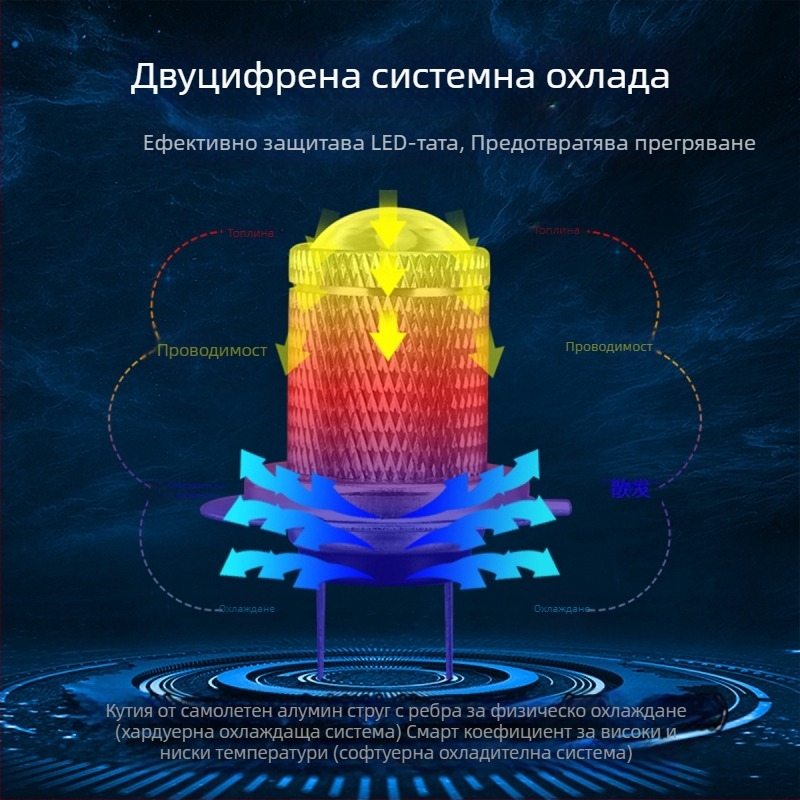 LED светлини за мъгла за автомобили, универсални, H7/H11/9005/9006, 12V, алуминиев корпус