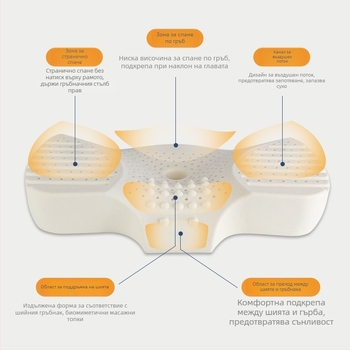 Steano латекс възглавница с форма на пеперуда, естествен латекс >90%, персонализиране на обработката, подходяща за всички сезони за възрастни