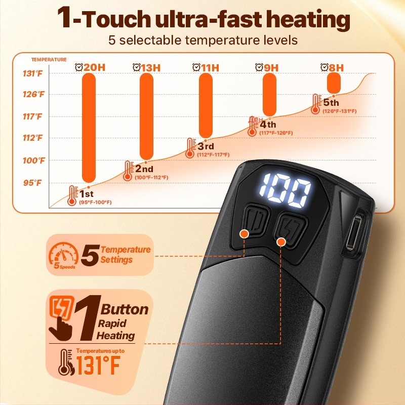 Затопляч за ръце с катарама, модел Aoyun Aoy-818, вградена литиево-полимерна батерия 2000-4000 mAh, 8-12 ч работа, разсейване на топлината чрез алуминиев лист