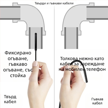 Android Type-C HD ендоскоп – водоустойчив визуален зонд за климатици, авторемонт и индустриални тръби, модел HK-5.5-T