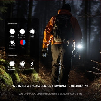 LED фенерче с презареждаема вградена батерия, компактно EDC, 4W, 3.0-4.2V