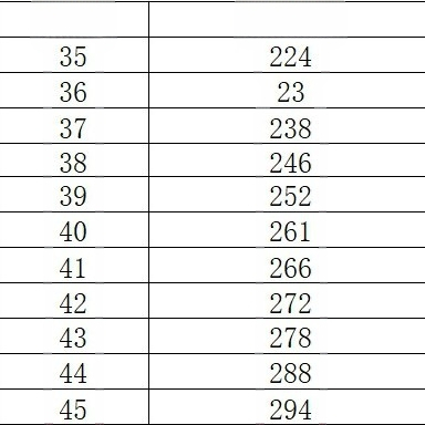 Amazon modes sieviešu ikdienas audekla apavi — ērti zema augšdaļas āra apavi pārrobežu vairumtirdzniecībā, elpojoši un ērti