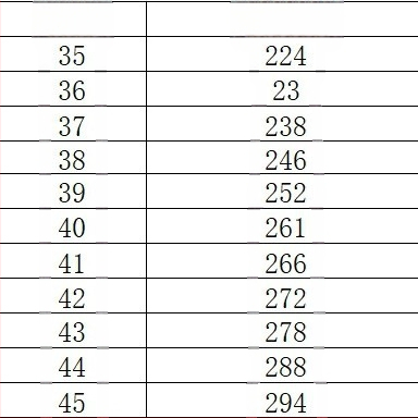 Liela izmēra audekla apavi pāriem, Temu mīkstas zoles sporta apavi, liela izmēra unisex apavi, neslīdoši, nodilumizturīgi, ikdienas, daudzpusīgi