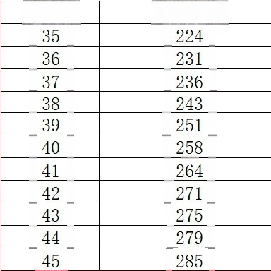 Jauni, pārrobežu stila vīriešu un sieviešu modes apavi ar baltu papēdi, audekla apavi, sieviešu pēdu pārvalks, korejiešu stila plakanie uzvelkamie apavi
