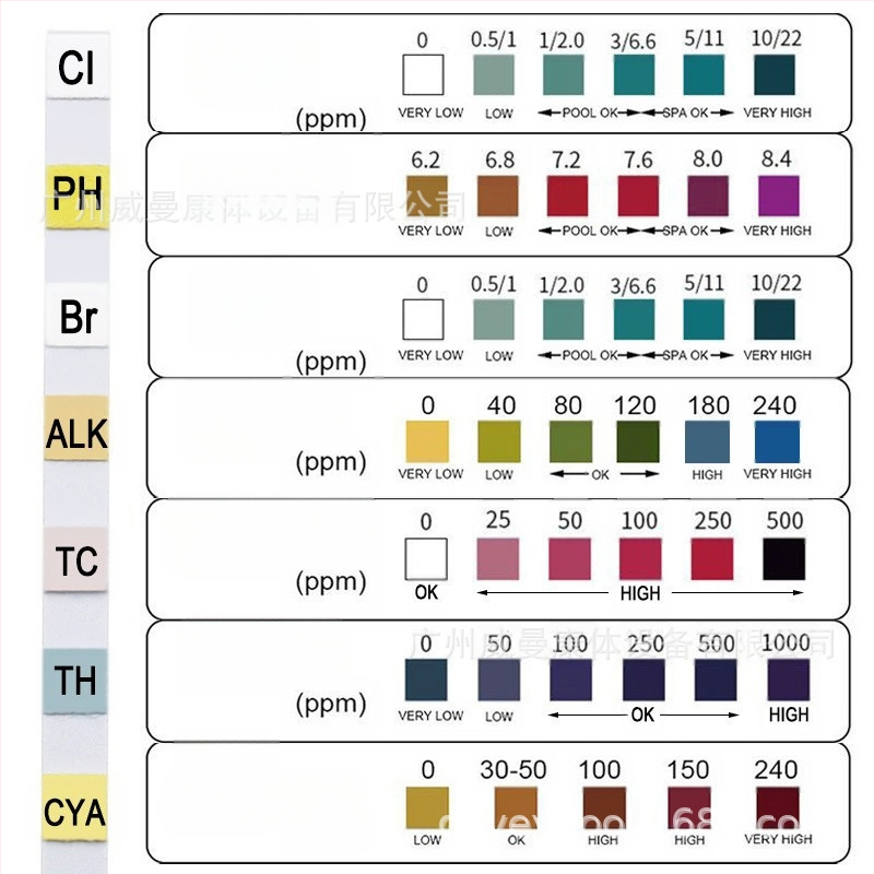 Tiesioginiai gamykliniai pardavimai 7 viename baseino bandymo popierius pH bandymo popierius vandens kokybės bandymo popierius likutinio chloro pH vandens kokybės bandymo juostelė