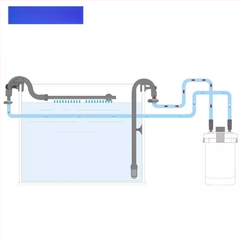 Самоделен филтърен варел, модификация на филтър, твърда тръба, кутия за капки, аксесоари за варел, аквариум, външна смукателна тръба, изходна тръба, тръба за оттичане на дъждовна вода