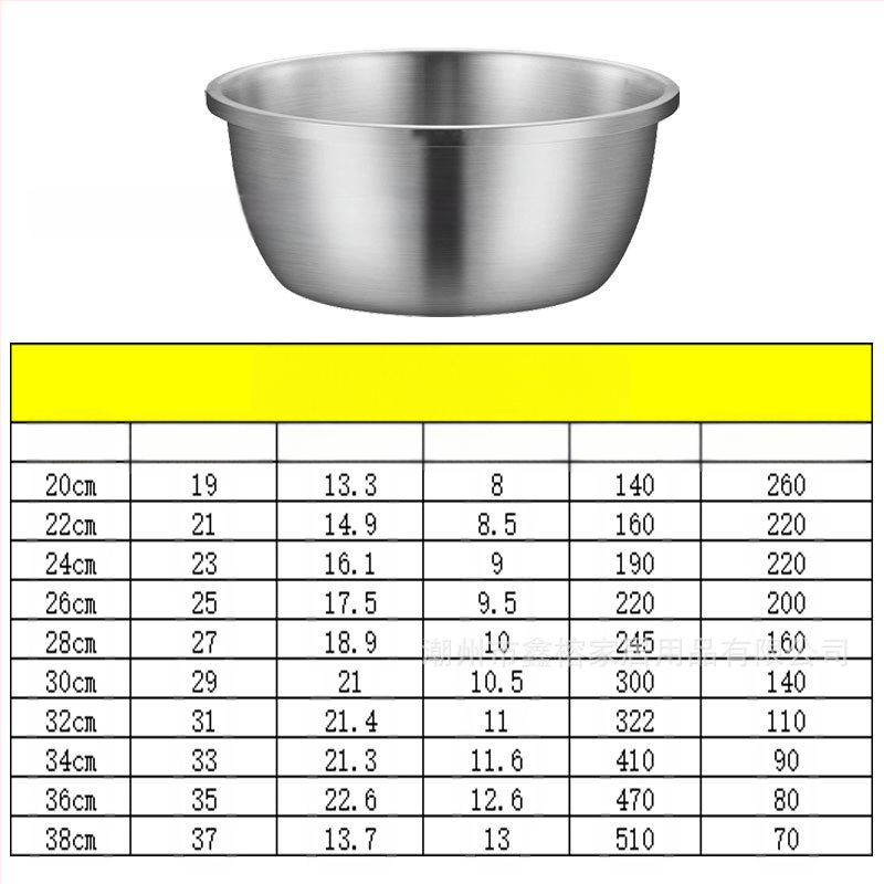 304 nerūdijančio plieno praustuvas, sustorintas ir daugiafunkcis praustuvas, praustuvas, daržovių praustuvas, kiaušinių dubuo, buitinis sriubos praustuvas