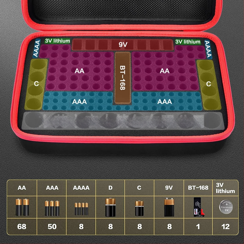 Χονδρική τιμή EVA αδιάβροχη τσάντα αποθήκευσης ξηρής μπαταρίας ψηφιακή τσάντα αποθήκευσης ηλεκτρονικών ειδών μπαταρία λιθίου ηλεκτρικών εργαλείων