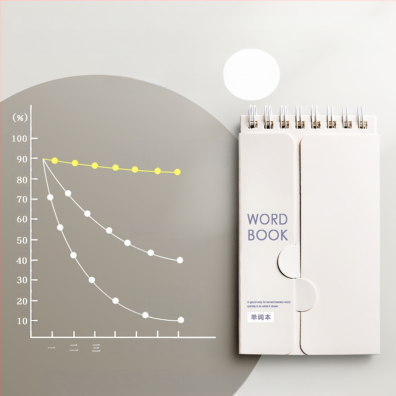 Anglų kalbos žodyno įsiminimo knyga „Ebbinghaus“ gali apimti mažus sąsiuvinius, nešiojamus mažus sąsiuvinius magistrantūros stojamųjų egzaminų vidurinių mokyklų mokiniams