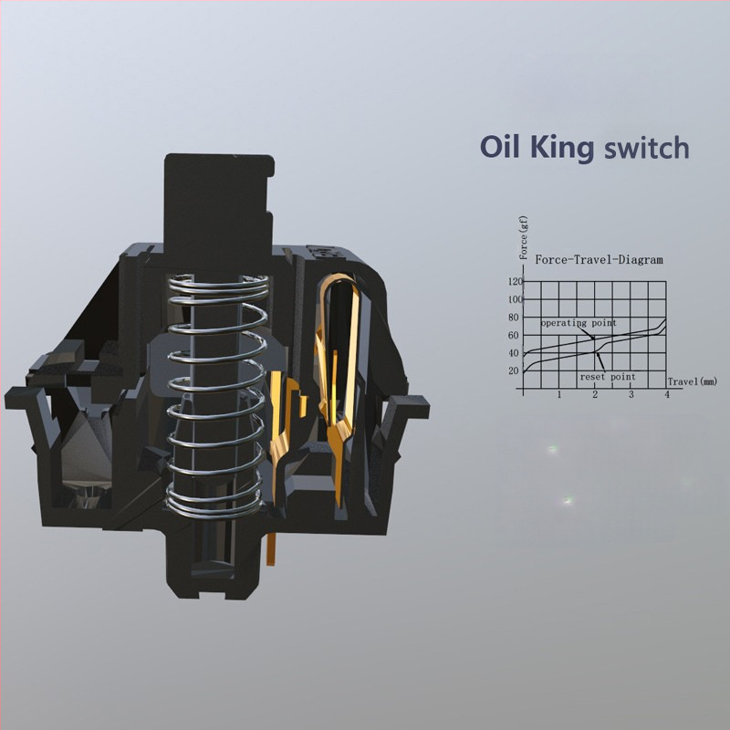 „GATERON jiadalong“ alyvos karaliaus velenas, savaime drėkinantis tiesinis rankinis pojūtis, 55 gf mechaninis klaviatūros jungiklis, 5 kontaktų